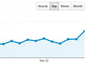 web site statistics from Google Analytics