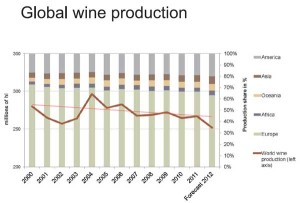 wine production