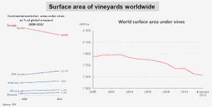 World vineyard surface area 2012
