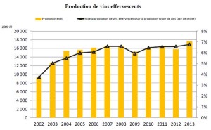 sparkling wine production