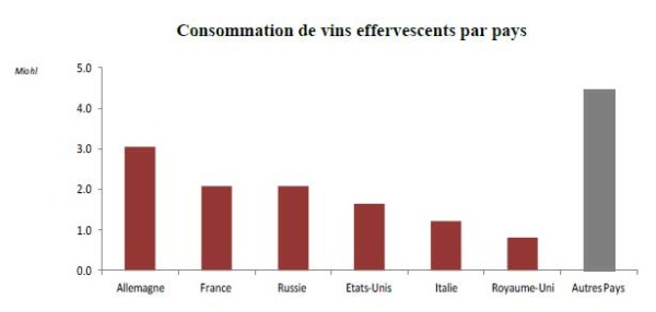 Top sparkling wine consuming countries