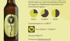 Mjödhamnens produktbeskrivning med cirkeldiagram