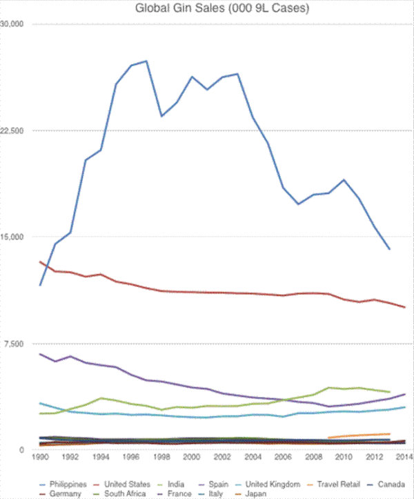 Top gin consuming countries