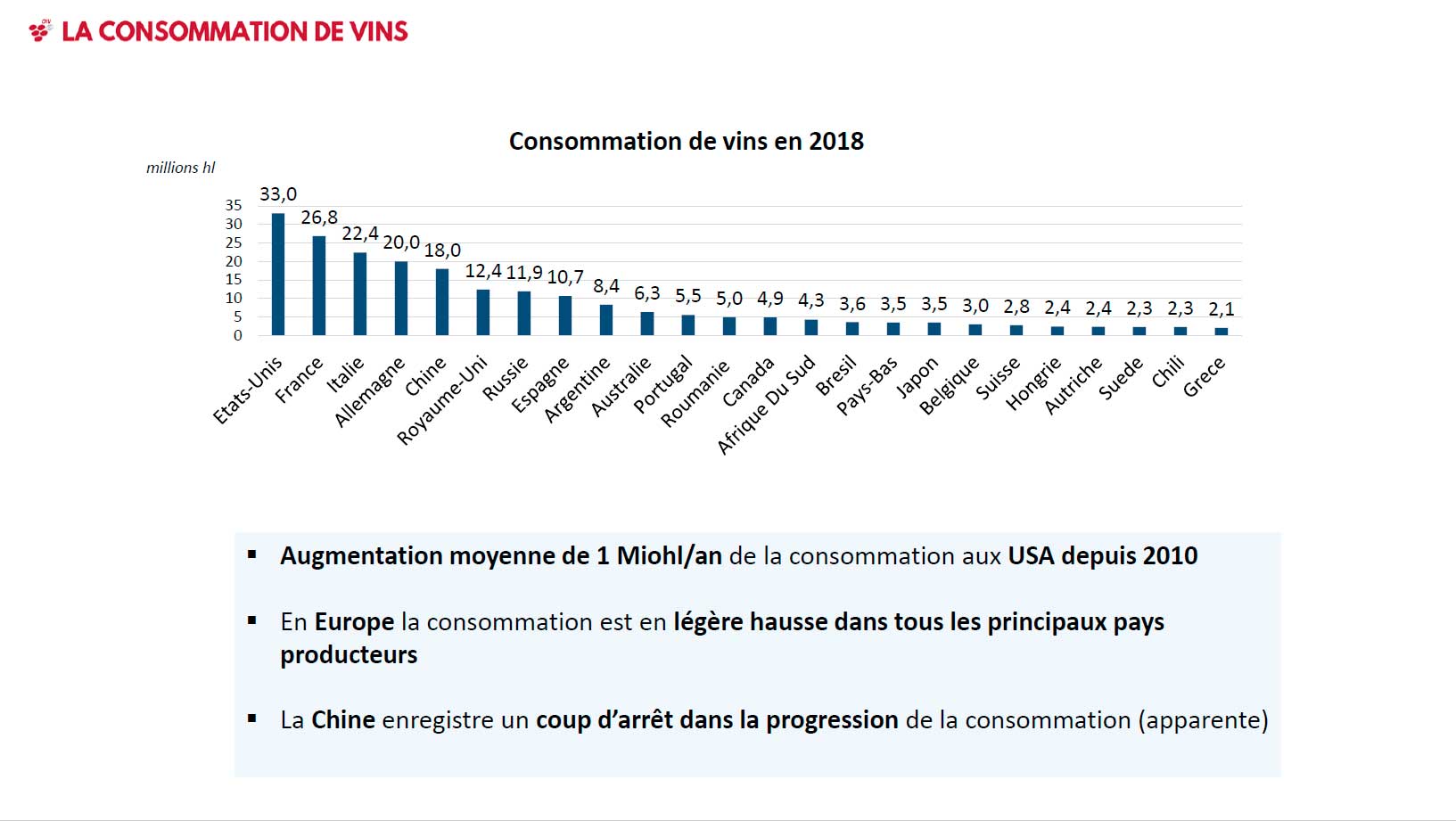 World wine consumption by country 2018