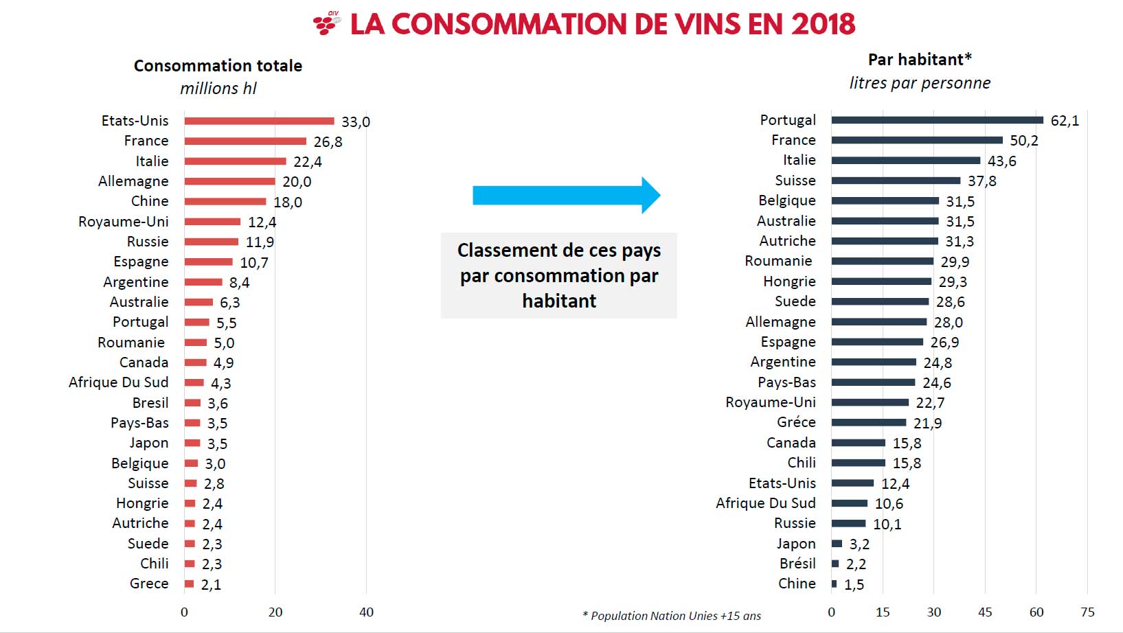World wine consumption by country per capita 2018