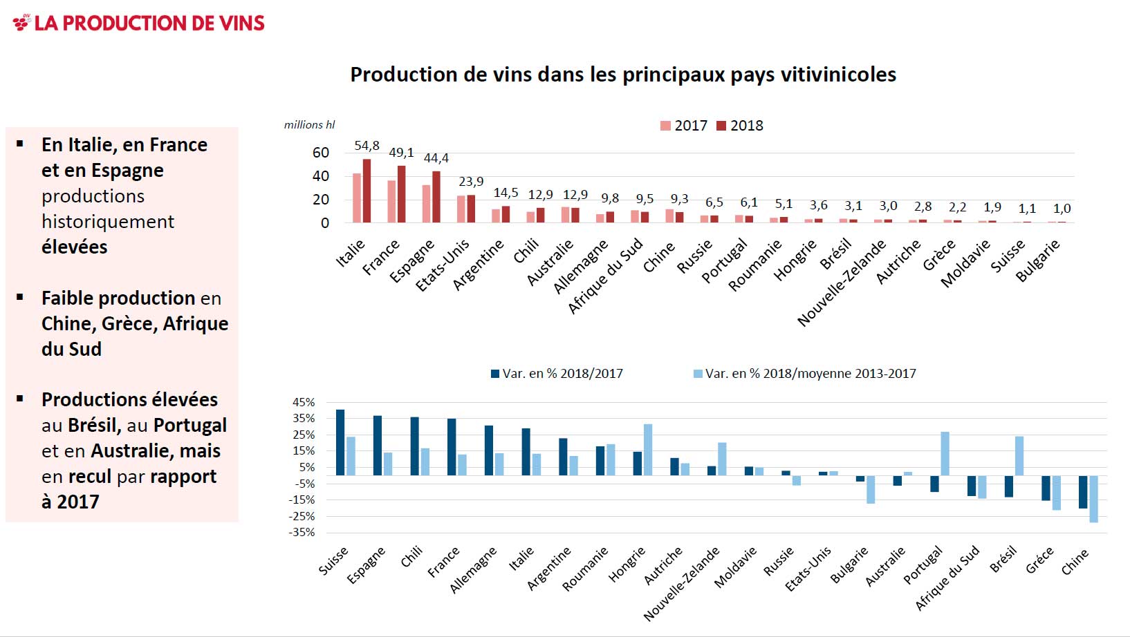 World wine production by country 2018