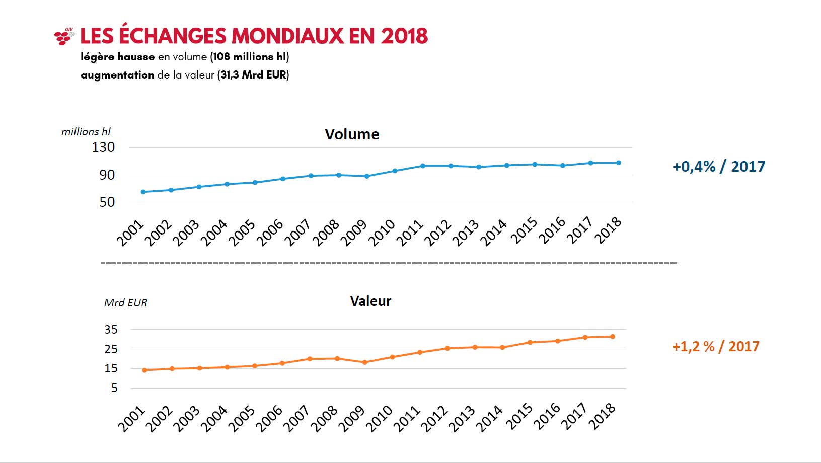 World wine trade 2018