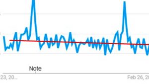 "Wine ratings" searches over time crop