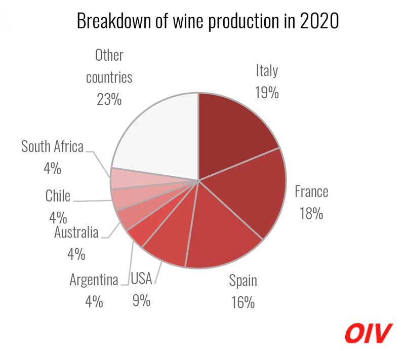 What are the differences between the Global Wine Score and users